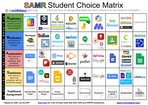 SAMR Student Choice Matrix 